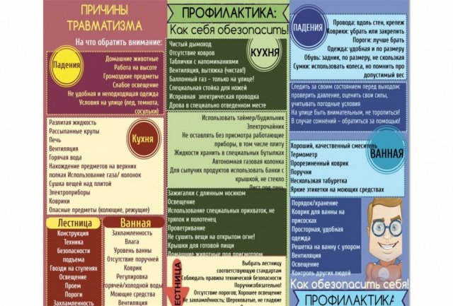 безопасное долголетие