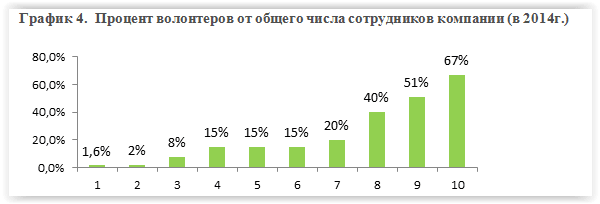 Как сделать график в excel в процентах Как сделать график в excel в процентах