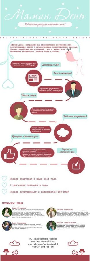 мамин день 2