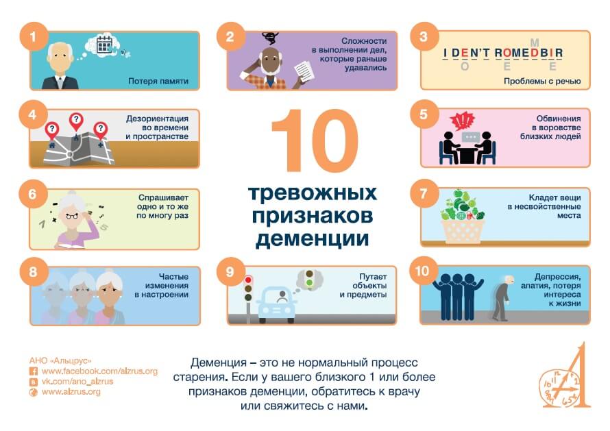 10 признаков деменции