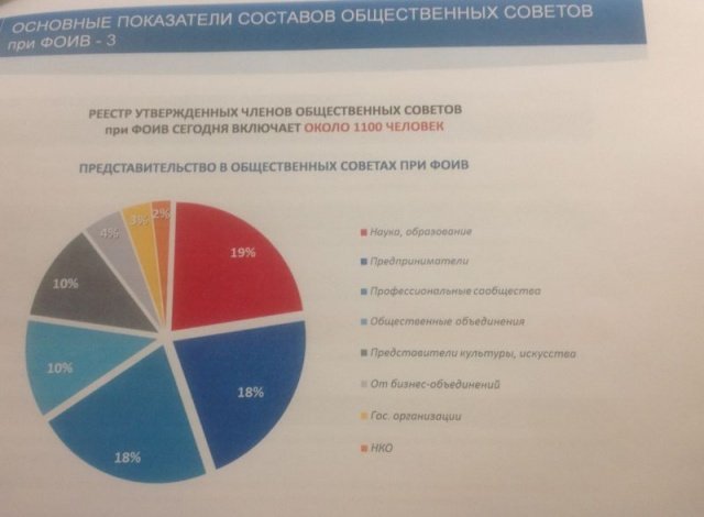 мониторинг общ советов 1