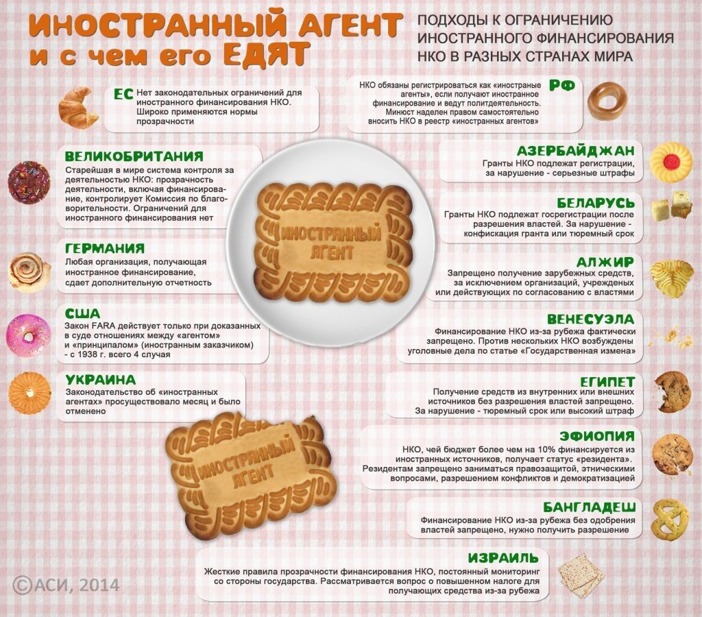 Инфографика АСИ_иностранные агентыИсправ