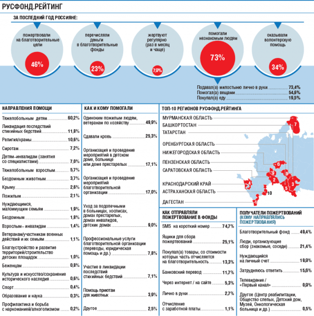 rating-inf-780 (1)