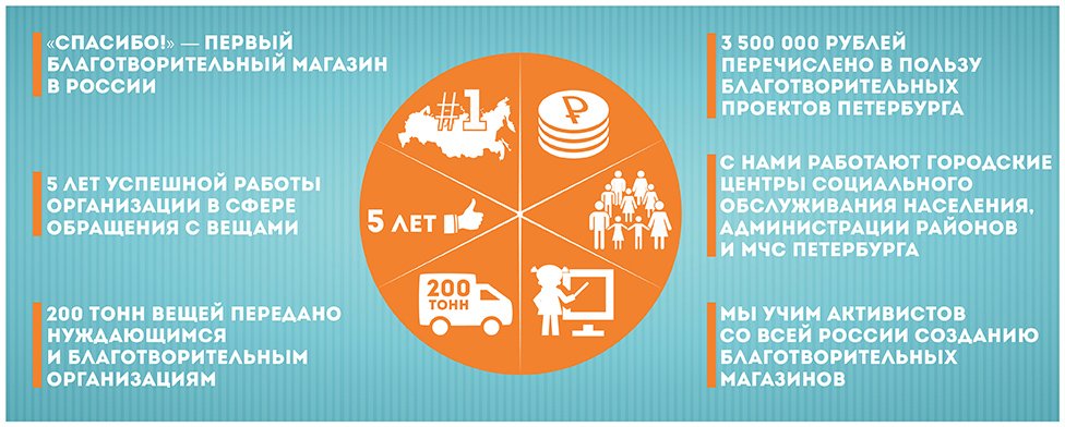 Благотворительный Магазин Лавка Благотворительный Магазин Лавка
