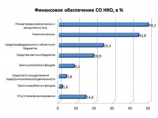 финобесп