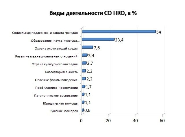 направления деятельности