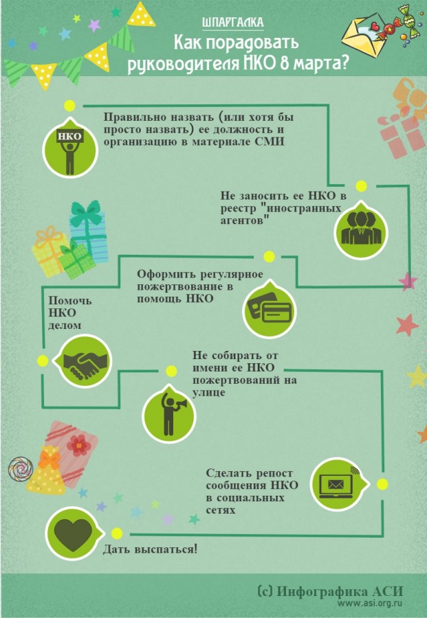 инфографика АСИ_8 марта