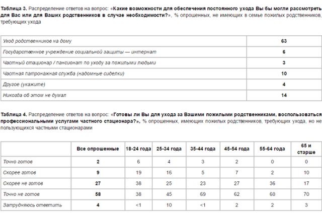 исследование по пожилым НАФИ