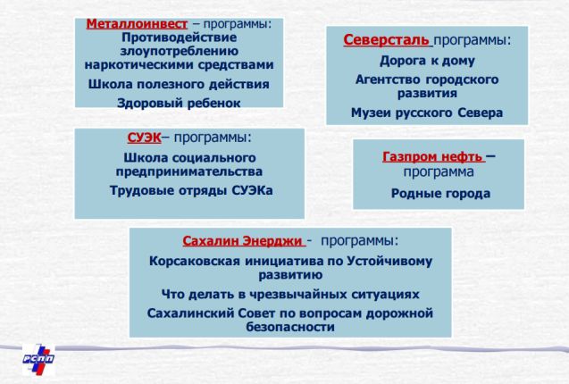Фрагмент презентации Елены Феоктистовой