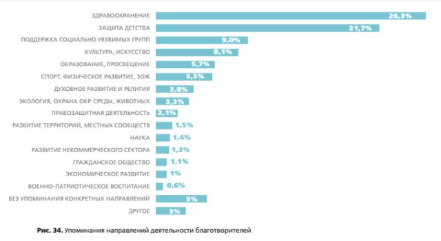 Благотворительность в СМИ 3