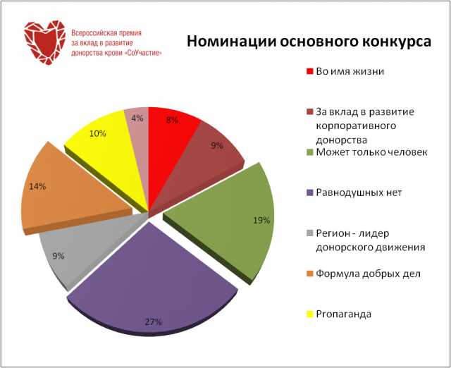 Основной конкурс