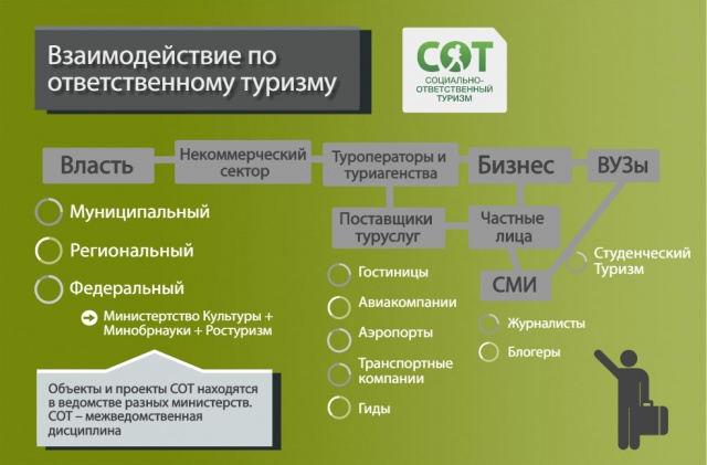 Сот6