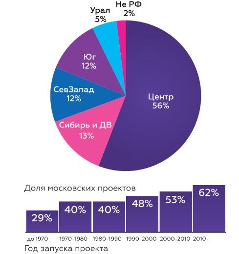 инфографика географии 