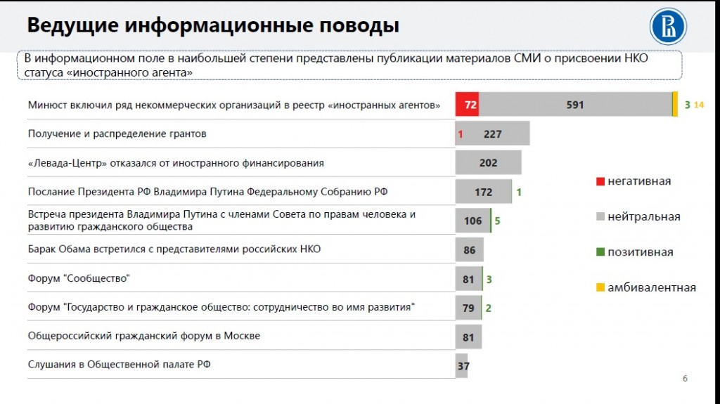План информационных поводов