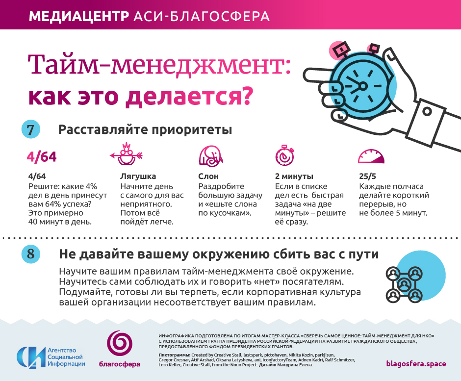 Тайм менеджмент для детей проект