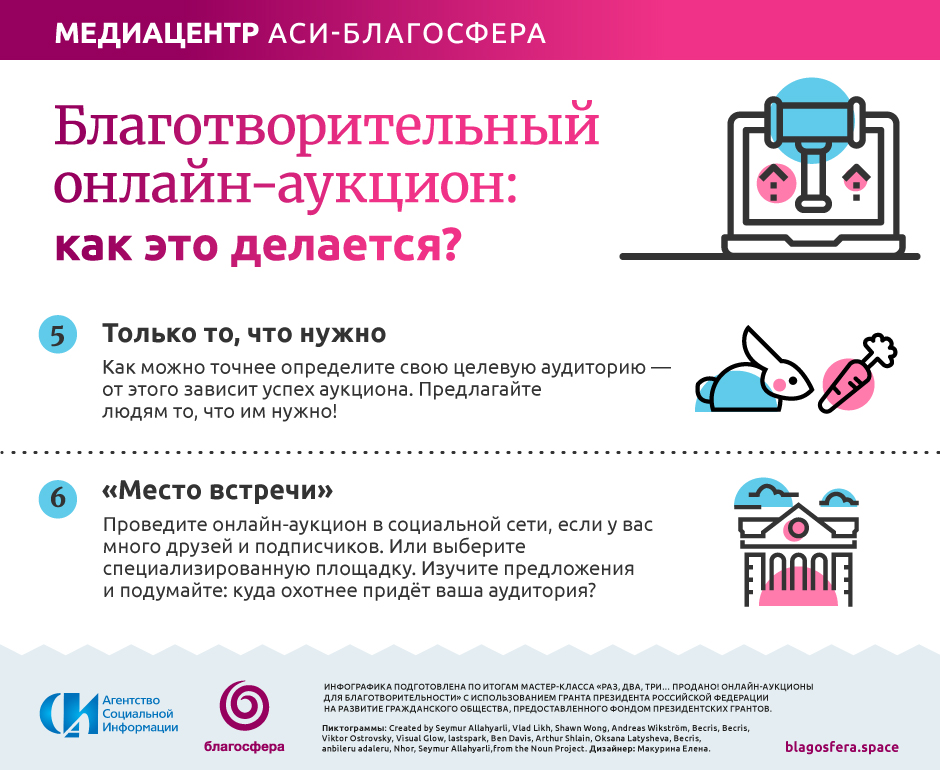 Как создать благотворительный проект