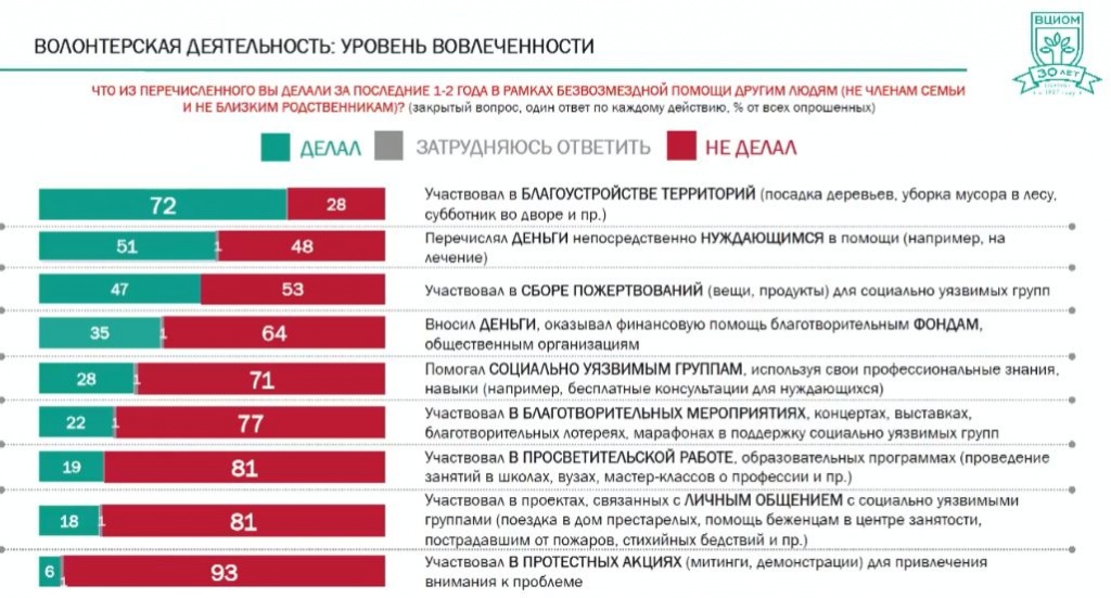 Принимающие участия в лечении