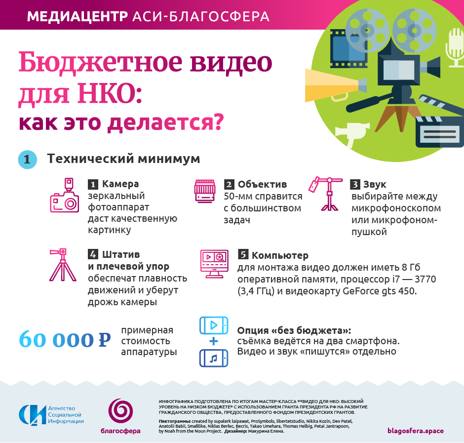 Проект медиацентра в школе на грант