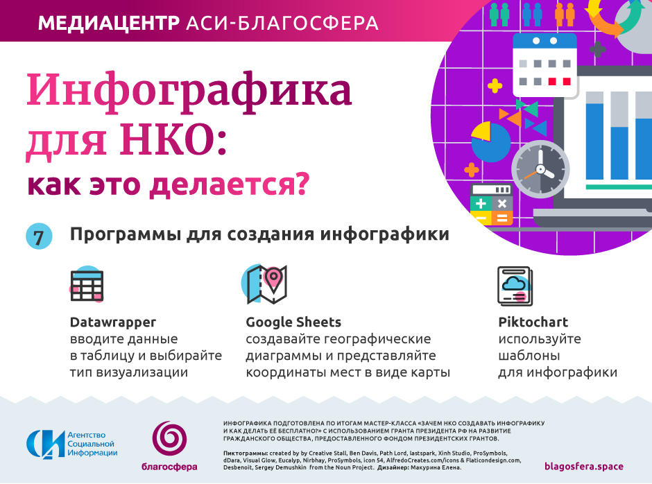 Создание медиацентра в школе проект на грант