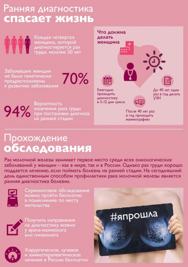 инфографика