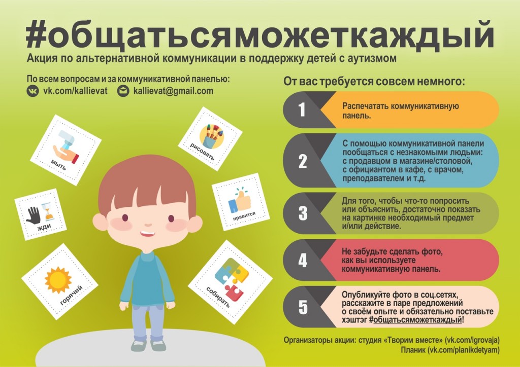 Альтернативная коммуникация презентация