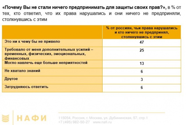 Опросы 495 москва что такое предоставление юридического адреса