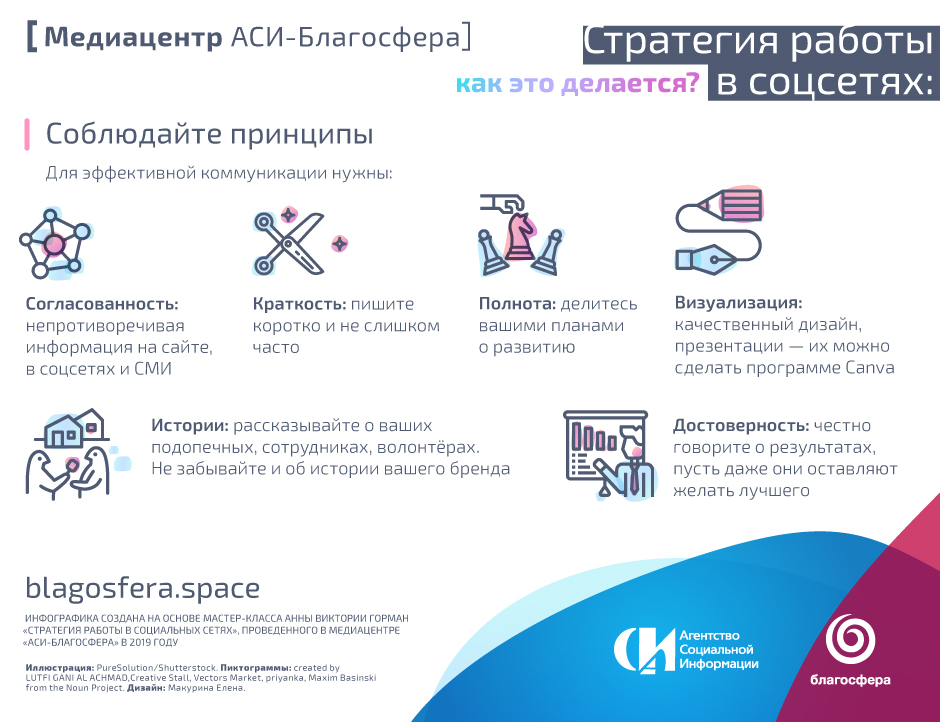 стратегии коммуникации в некоммерческих организациях стратегии коммуникации в некоммерческих организациях