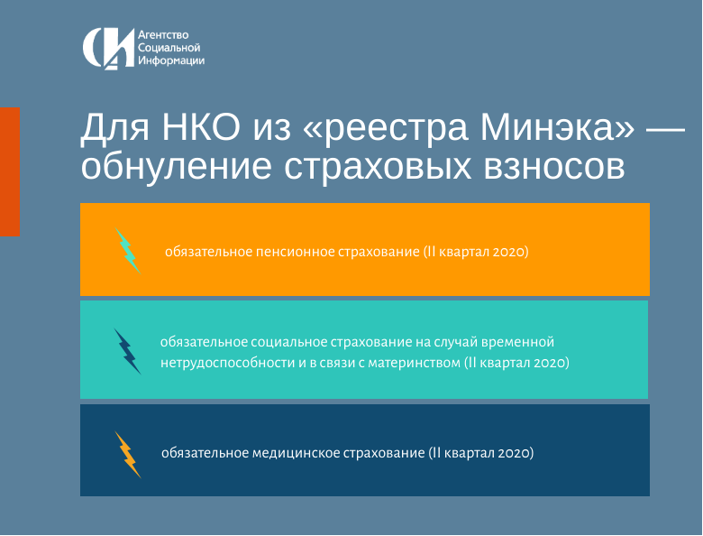 Полезные инициативы. Имущественная поддержка НКО. Агентство социальной информации. Способы поддержки НКО бизнесом. Формы поддержки НКО.