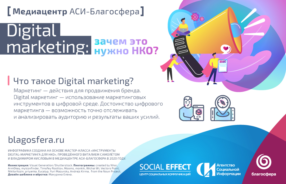 Как пользоваться digitals