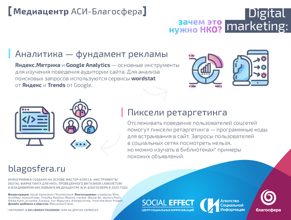 Как пользоваться digitals. Digital Market Омск.