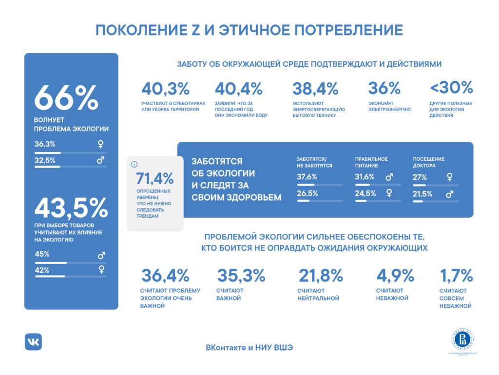 Доклад по теме Социальная проблема - социальная сеть 