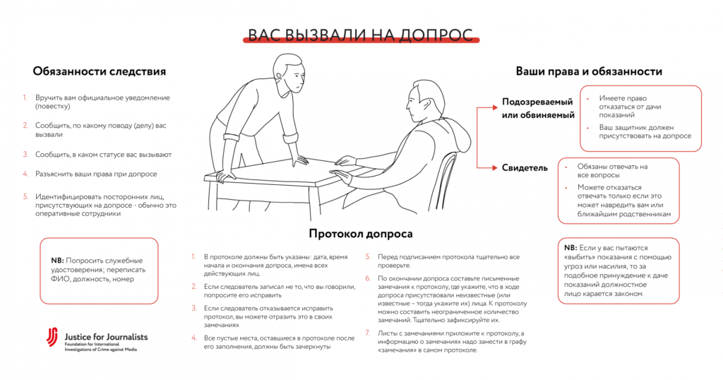 Сколько длится допрос. Вопросы при допросе памятка. Памятка по кадрам для сотрудников. Памятка для допроса. Памятка по обыску.