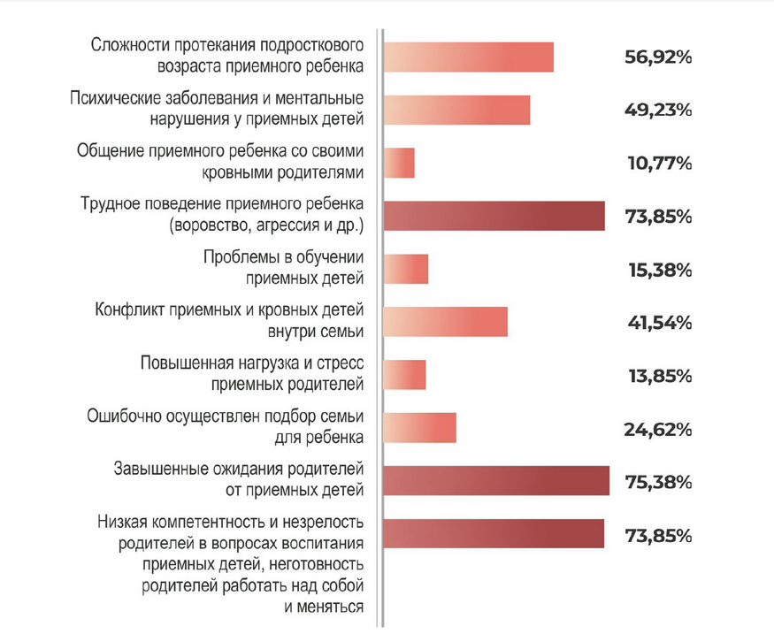 Фото Приемных Детей