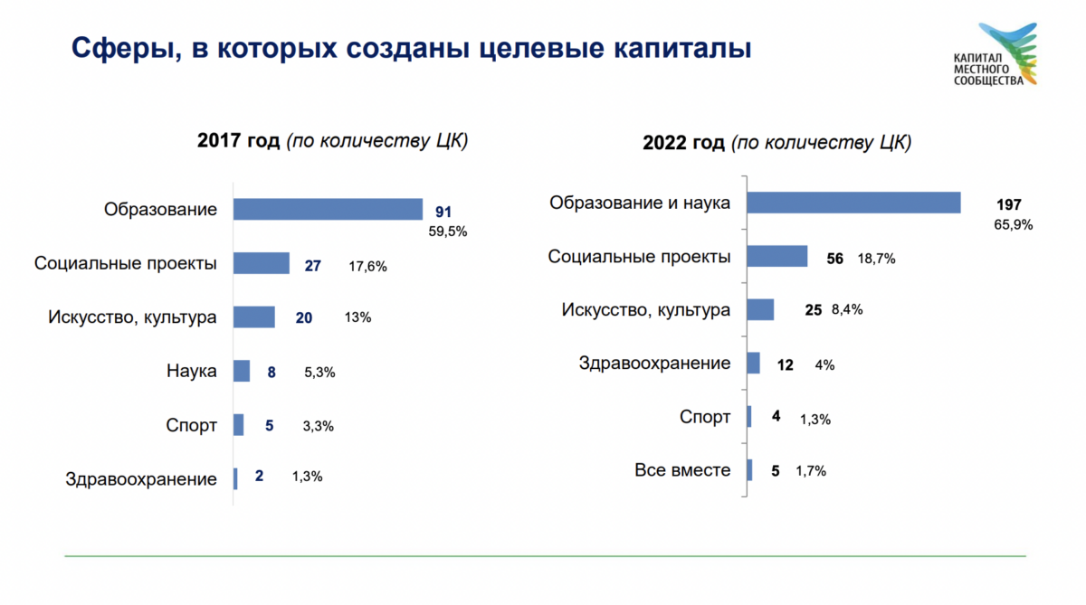 Образование в цифрах 2022. Образование в цифрах 2022. Бюджет россии на 2022 год в цифрах таблица. Код будущего. Инфографика образование.
